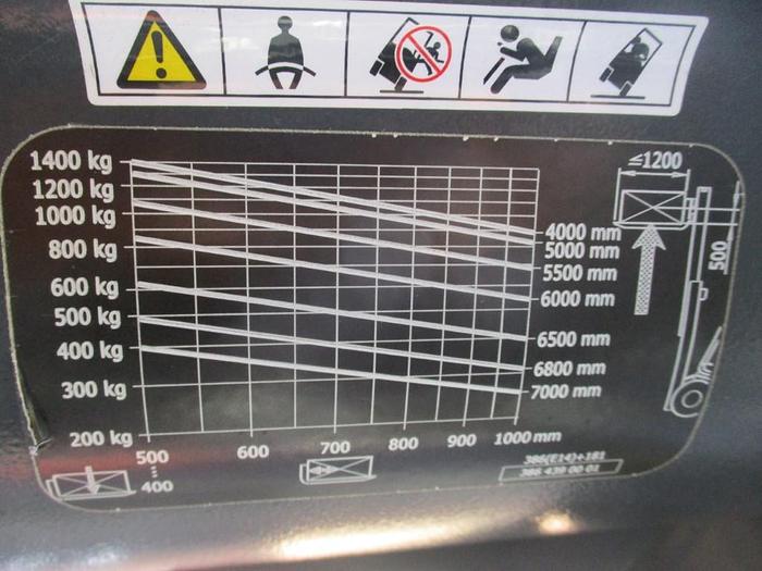 Refurbished 2015 Linde E14-02 - 11415