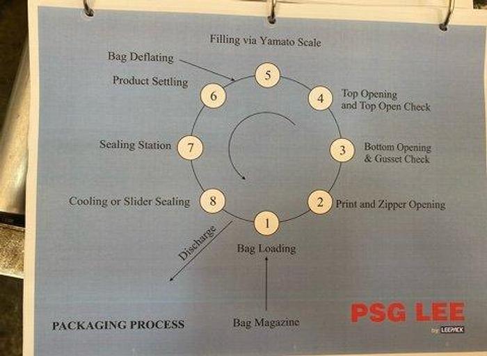 Used LeePack RP Simplex Rotary Fill Seal Machine