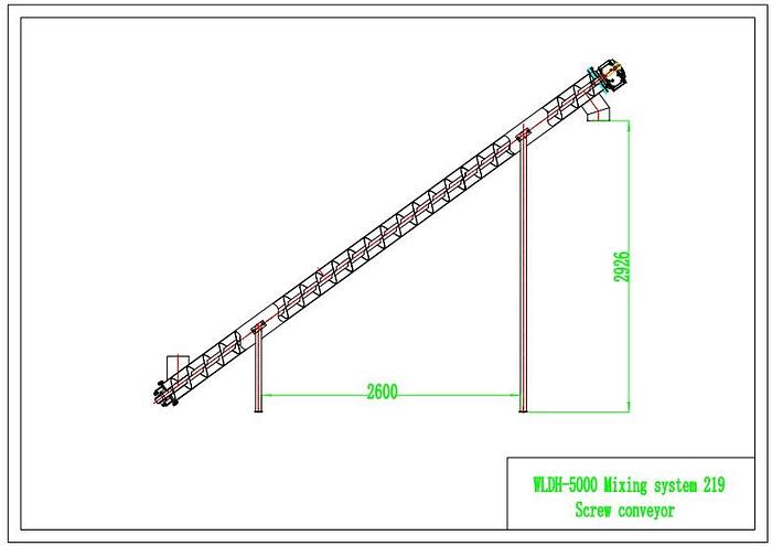 Used Dual Ribbon Blender System