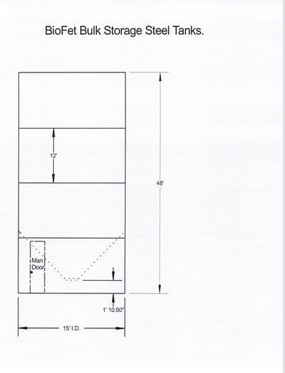 Used Peabody Bulk Storage Tanks