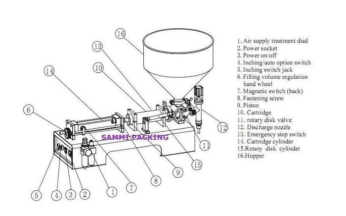 Used Single-Head Piston Filler