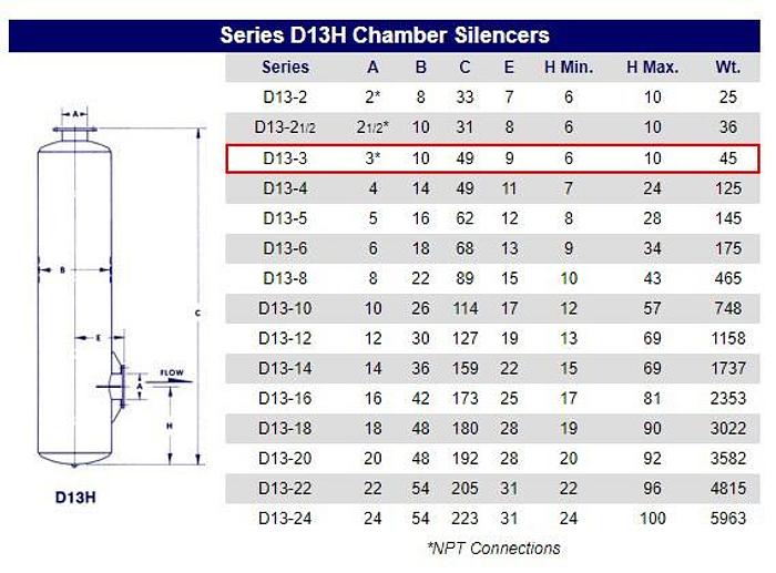 Used Flo-tronics FTB-RCS Rotary Conveying System