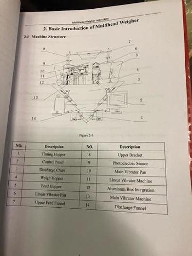 Used 10 Head Multi-Head Scales with Platform and Elevator