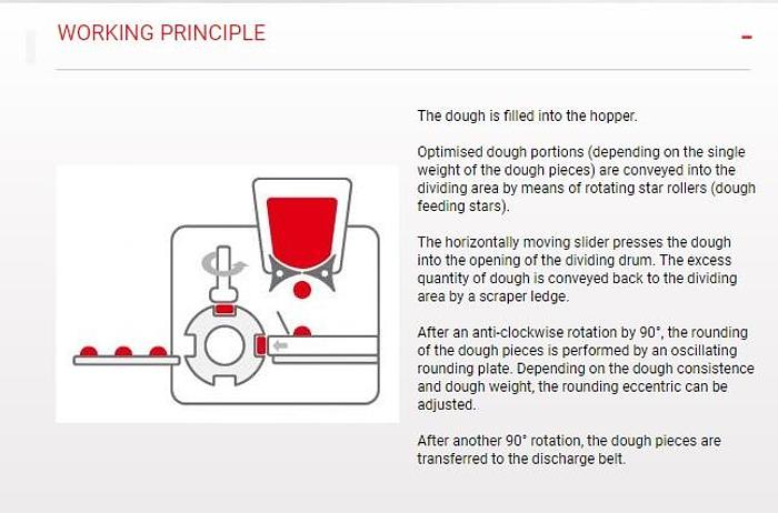 Used König Rex-Automat T5S-MKB Bun Roll Divider