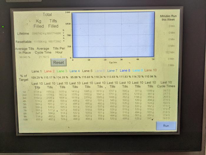Used Andgar 10 Lane Berry Filler