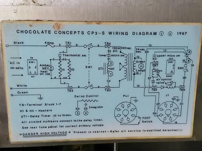 Used Chocolate Metering Pumps