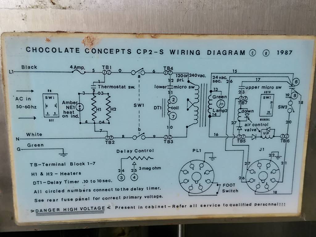 Used Chocolate Metering Pumps