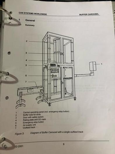 Used CSW Can Lid Feed System