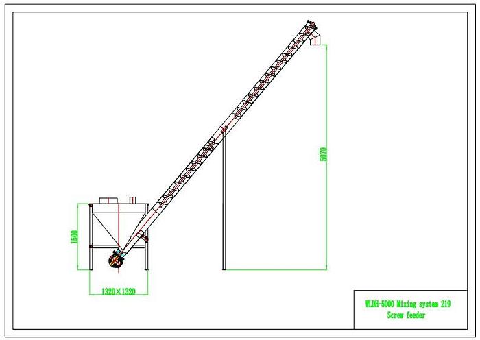 Used Dual Ribbon Blender System