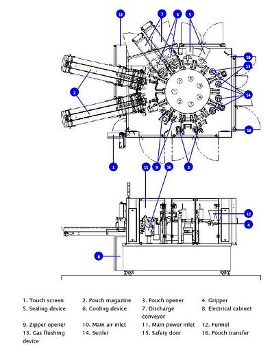 Used Leepack PSG Lee Rotary Fill & Seal Pouch Packager
