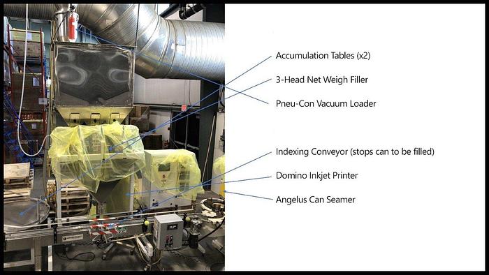 Used Coffee Canning Line