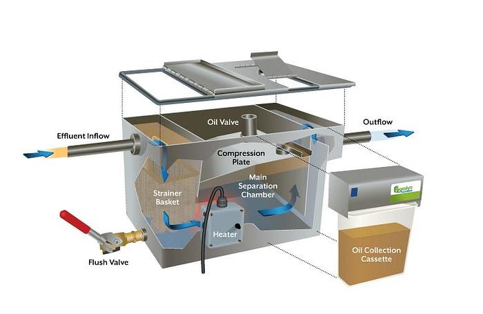 Used Goslyn 320 Grease Extractor