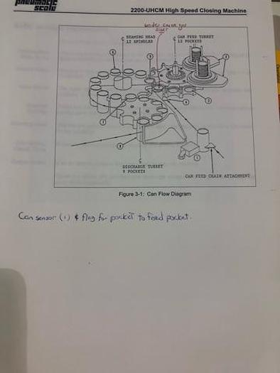 Used KHS Innofill 124 Valve Can Filler with Pneumatic Scale Seamer