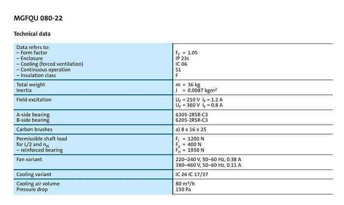 Used Lenze MGFQU 8 Hp DC Motor