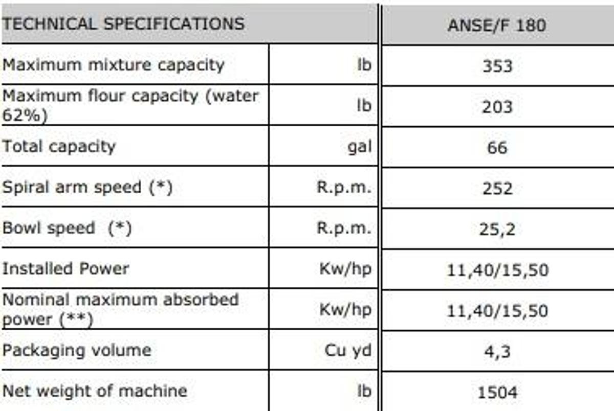 Used Esmach 250Qt Spiral Mixer