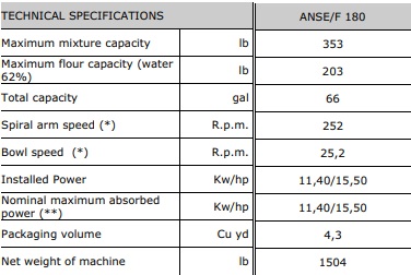 Used Esmach 250Qt Spiral Mixer
