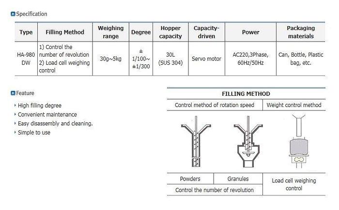 Used Hansaem HA-980 DW Powder Filler