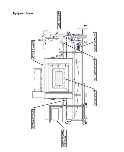 Used NuWave 915 Microwave Belt Dryer