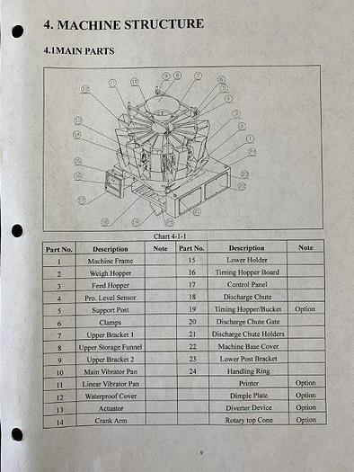 Used Zhongshan JW-A14 Multihead Weigher