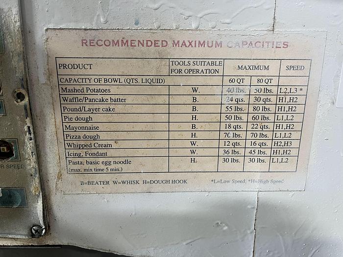 Used Thunderbird Planetary Mixer ARM-60