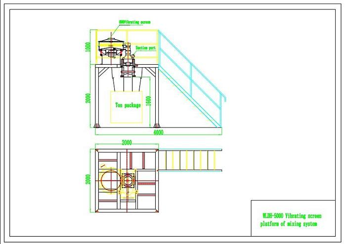 Used Dual Ribbon Blender System
