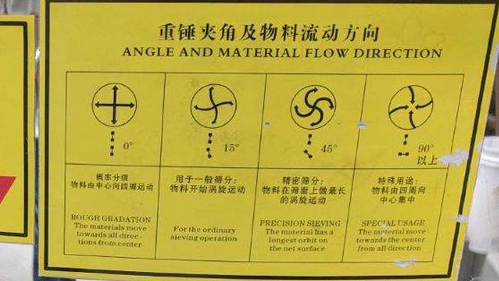 Used DZJX Round 3-Deck Vibratory Sifter Separator