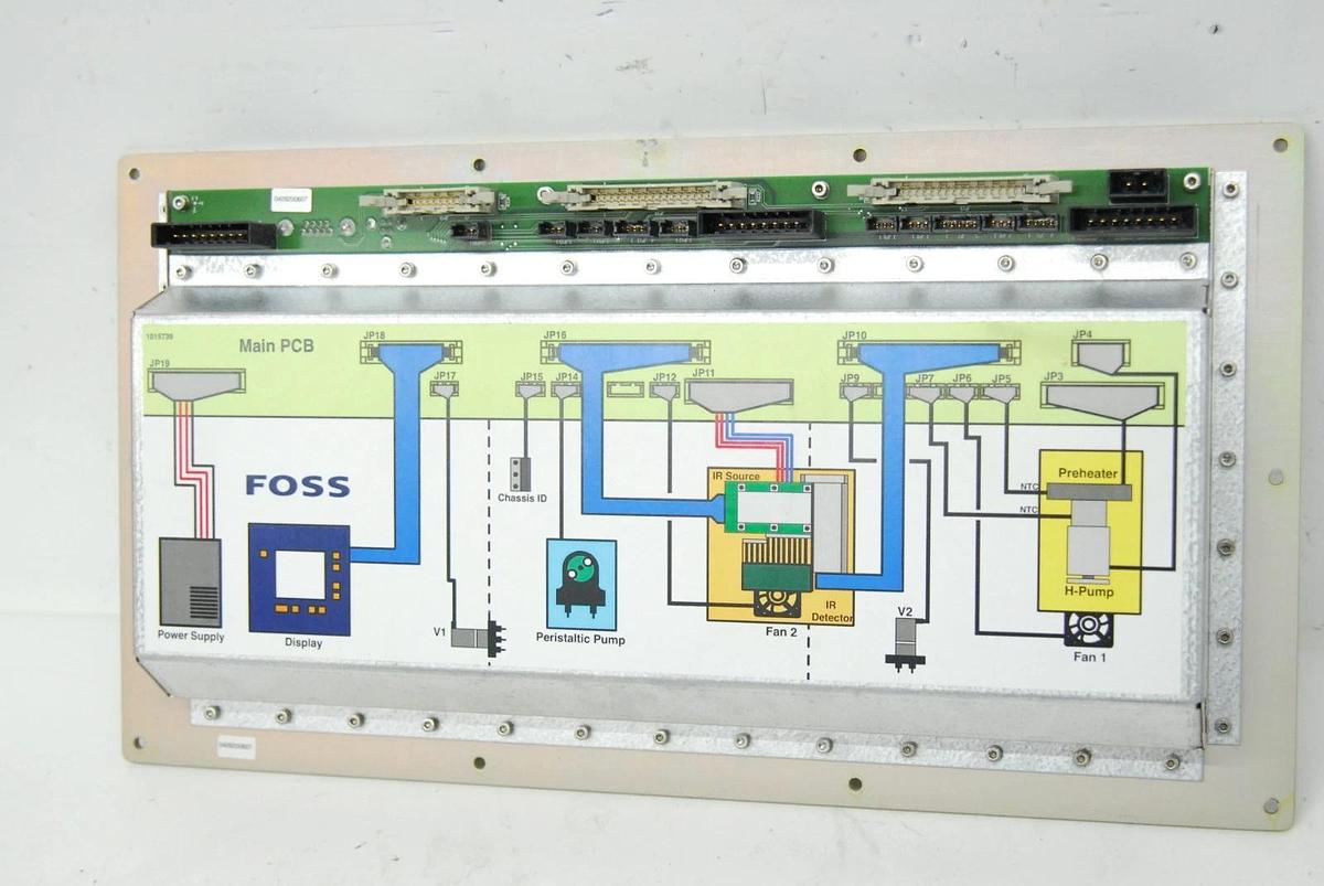 Used Foss 1015739 Main PCB Assembly - MilkoScan Minor 78110