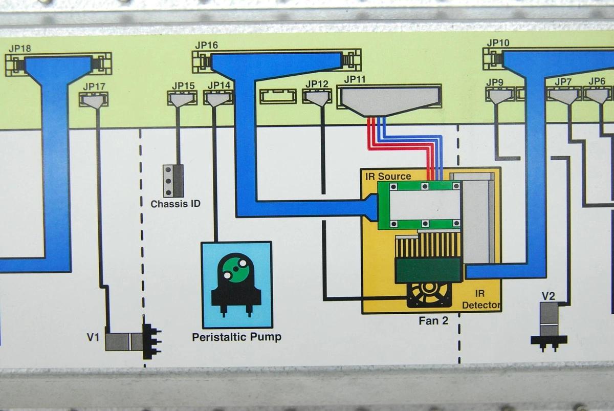 Used Foss 1015739 Main PCB Assembly - MilkoScan Minor 78110