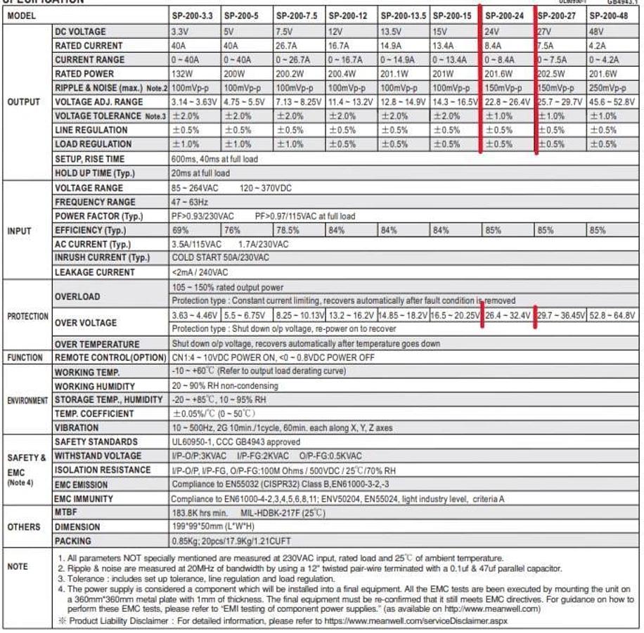 Used Mean Well SP-200-24 200W Single Output Power Supply (24V 8.4A 100-240VAC)