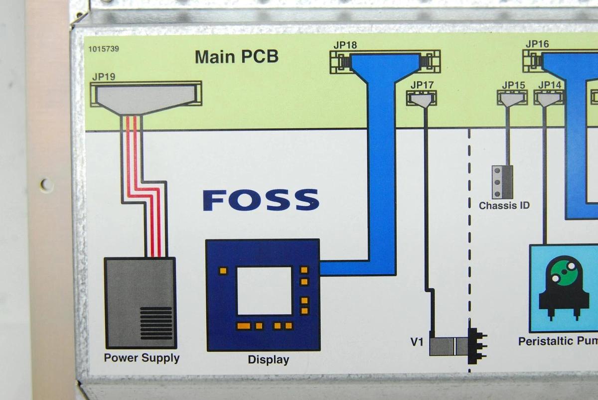 Used Foss 1015739 Main PCB Assembly - MilkoScan Minor 78110