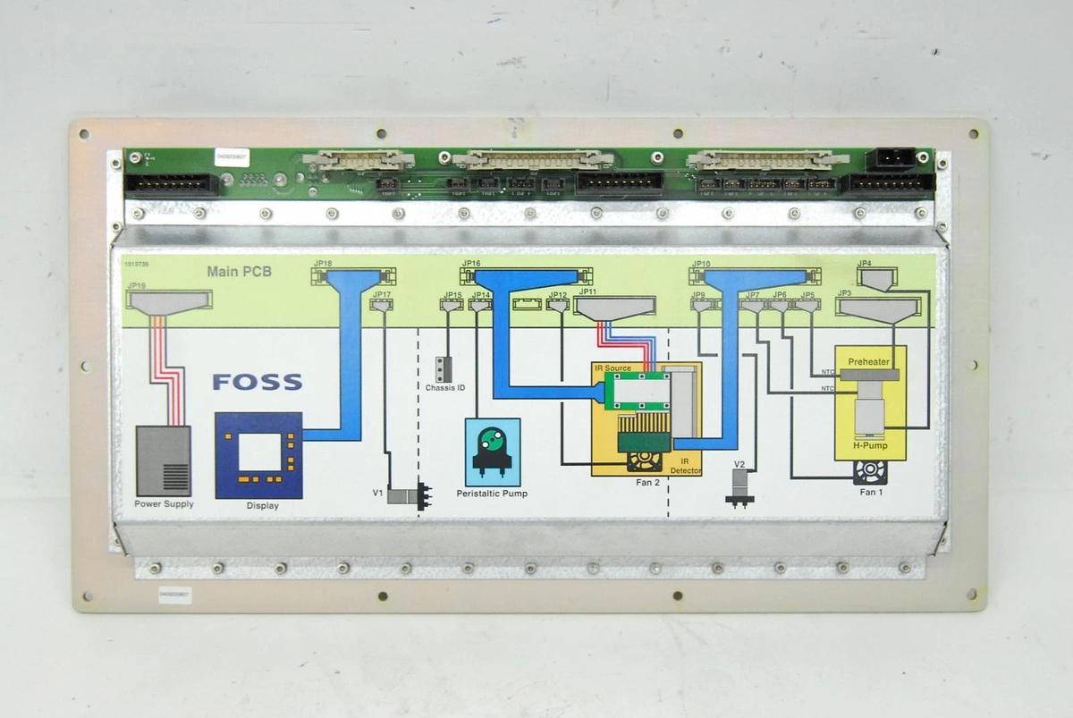 Used Foss 1015739 Main PCB Assembly - MilkoScan Minor 78110