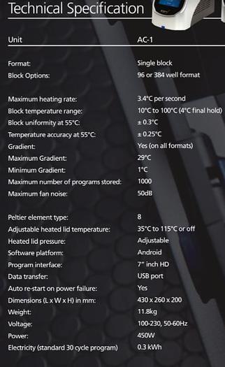 Used PCRmax Thermocycler AC-1 with 96 Well Plates