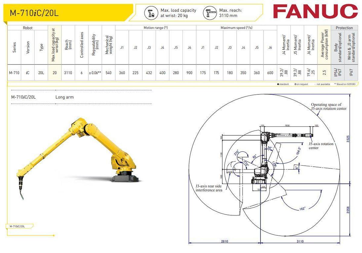 Fanuc M-710iC/20L