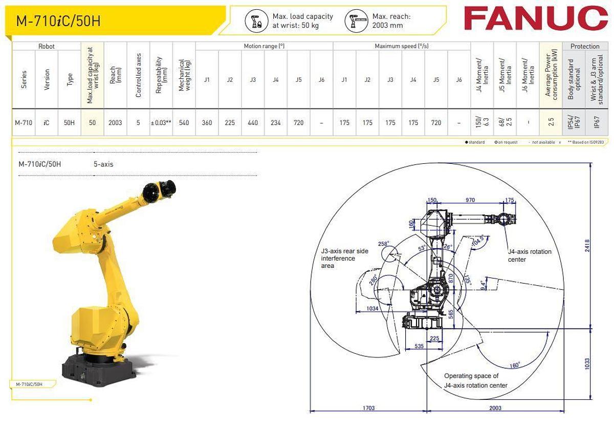 Fanuc M-710iC/50H