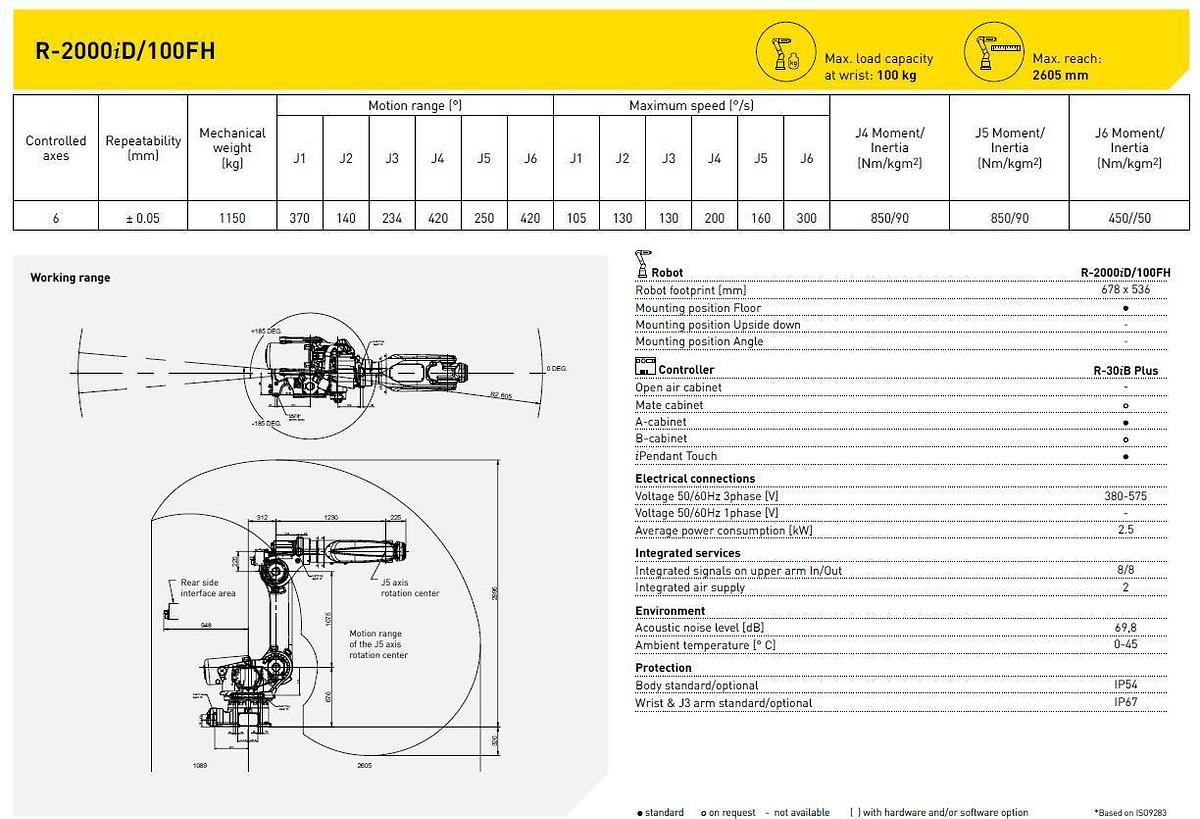 Fanuc R-2000iD/100FH