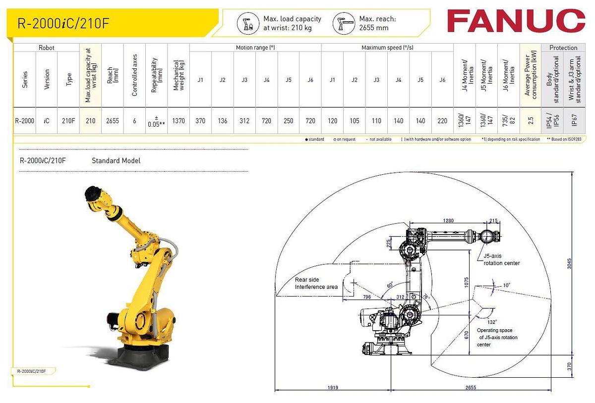 Fanuc R-2000iC/210F