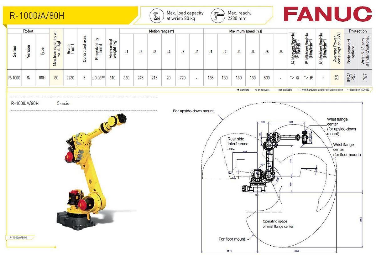 Fanuc R-1000iA/80H