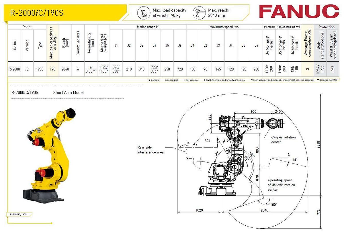 Fanuc R-2000iC/190S