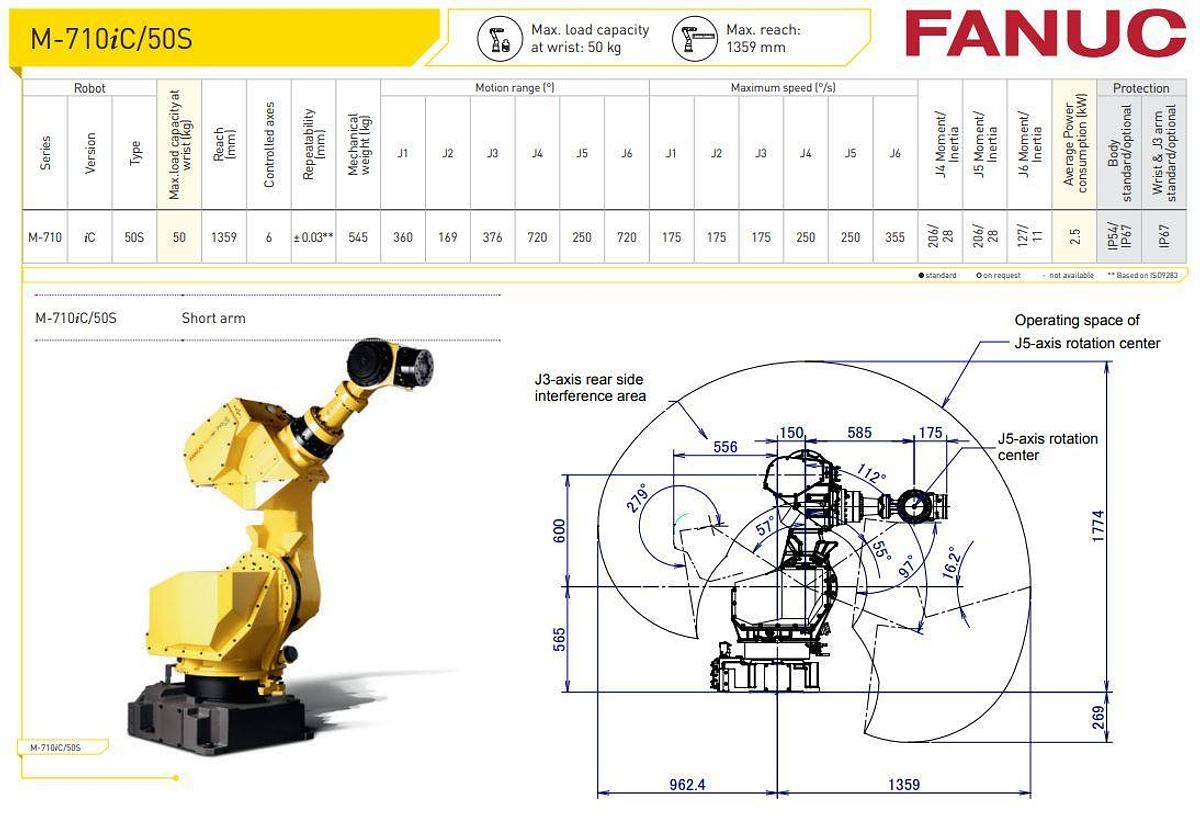 Fanuc M-710iC/50S