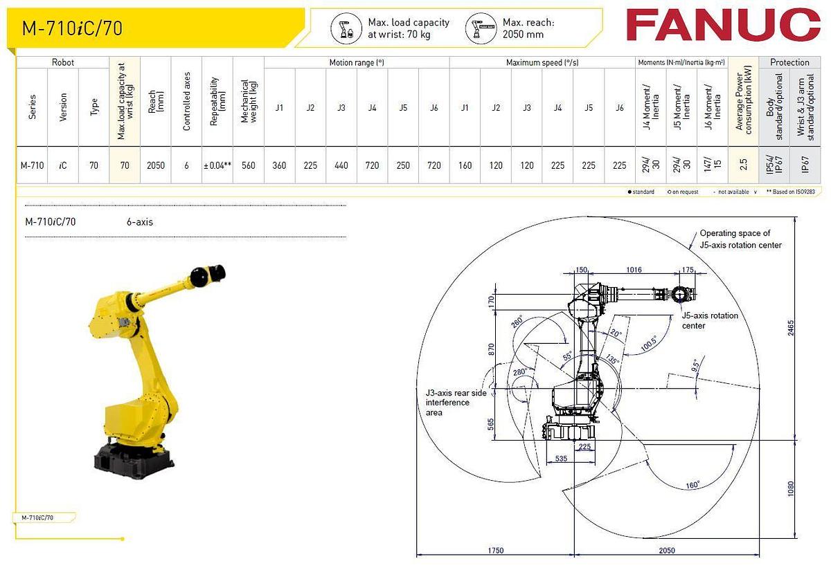 Fanuc M-710iC/70