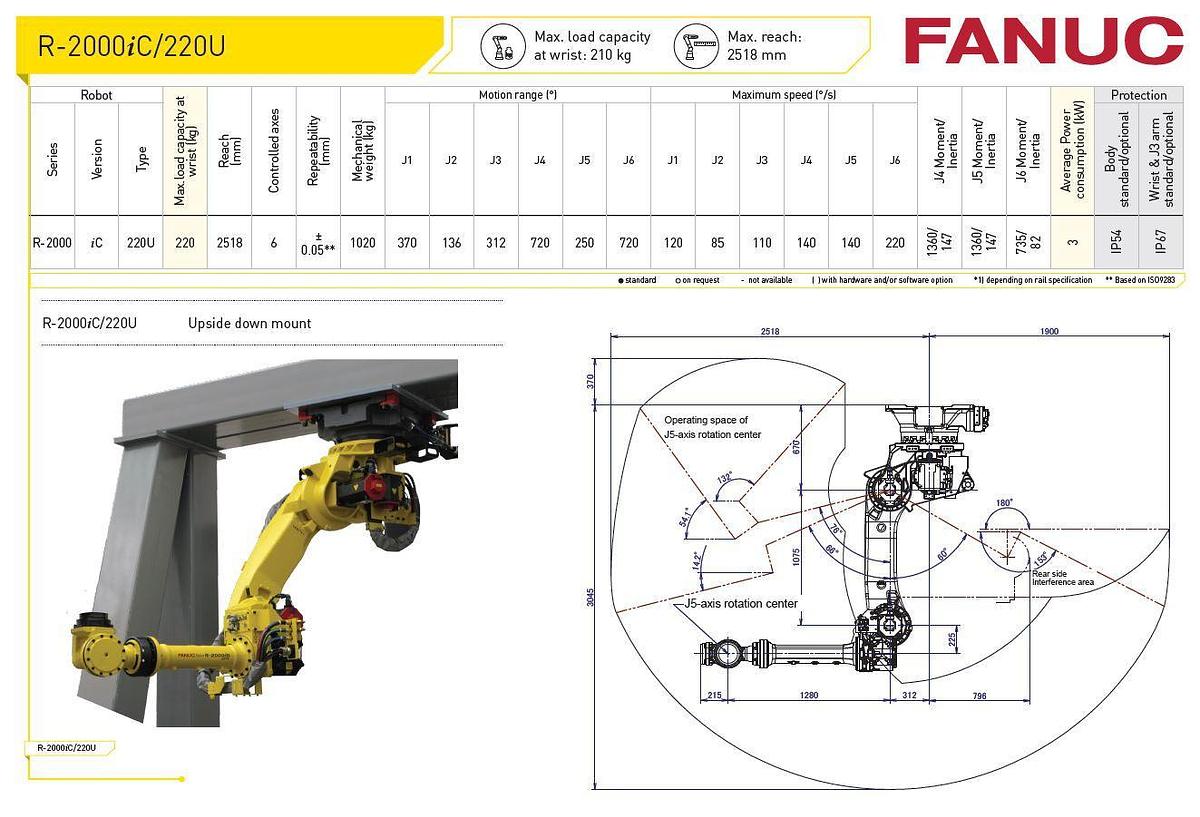 Fanuc R-2000iC/220U