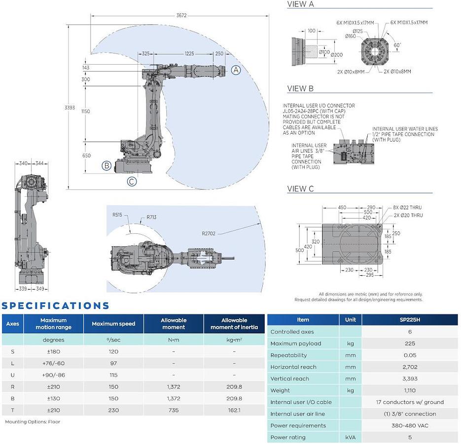 SP225H