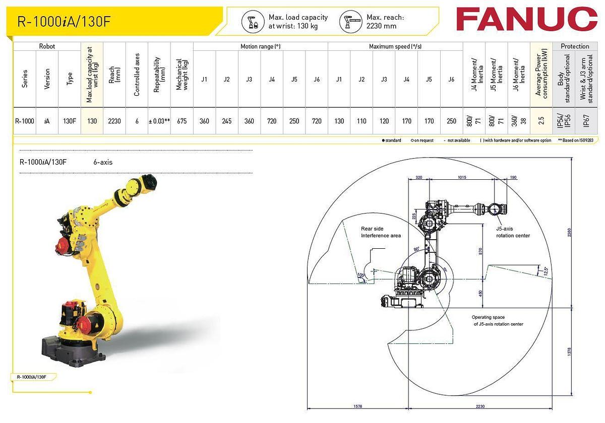 Fanuc R-1000iA/130F