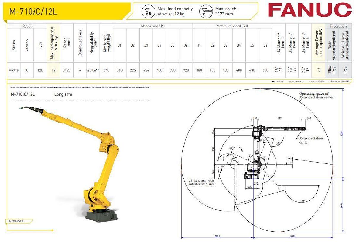 Fanuc M-710iC/12L