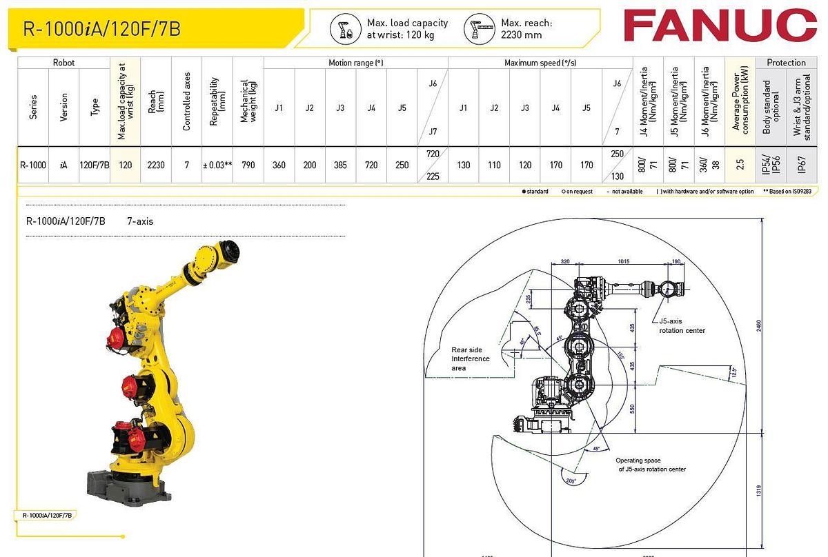 Fanuc R-1000iA/120F-7B