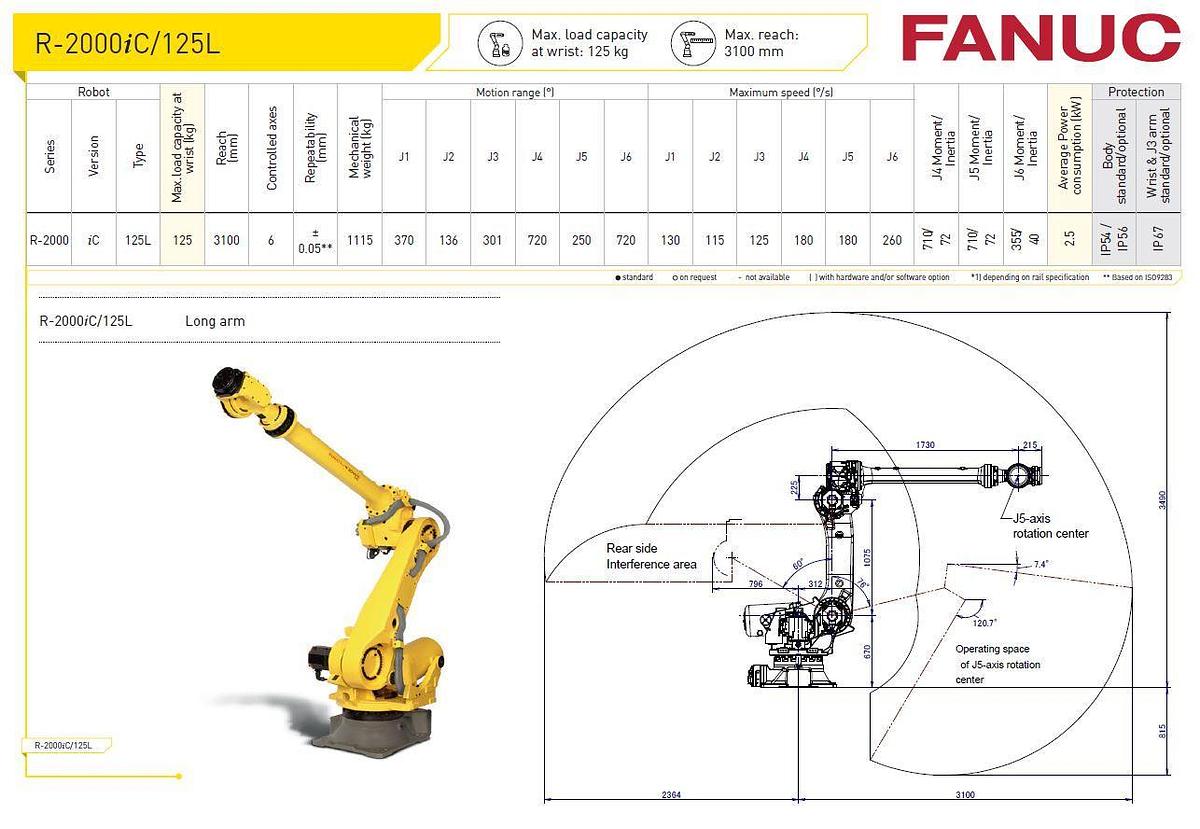 Fanuc R-2000iC/125L