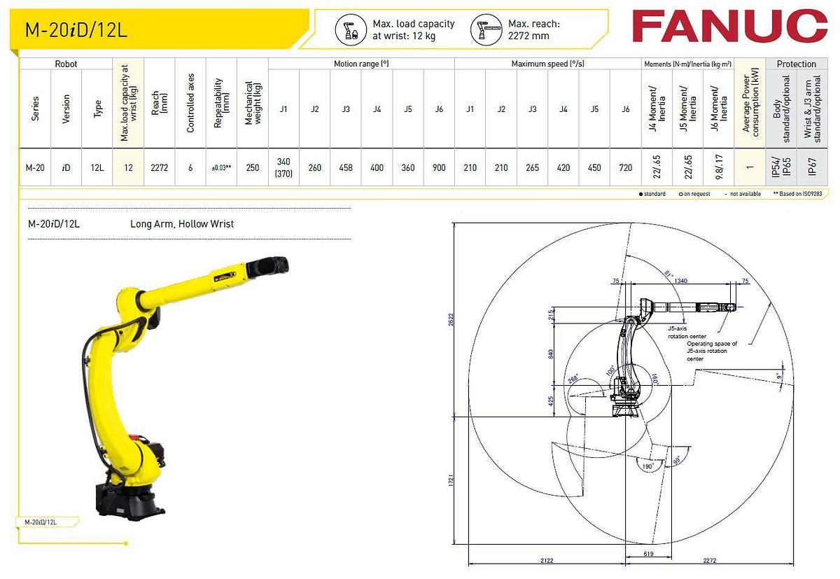 Fanuc M-20iD/12L
