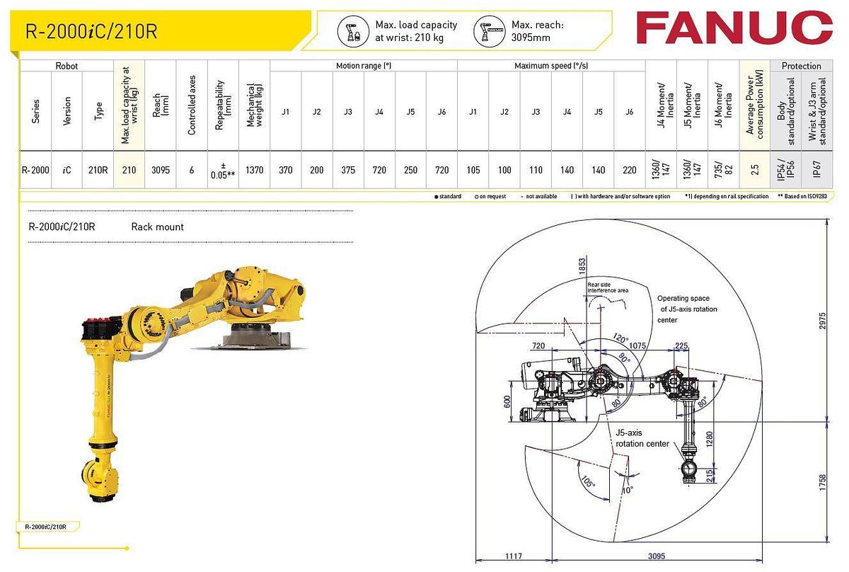 Fanuc R-2000iC/210R