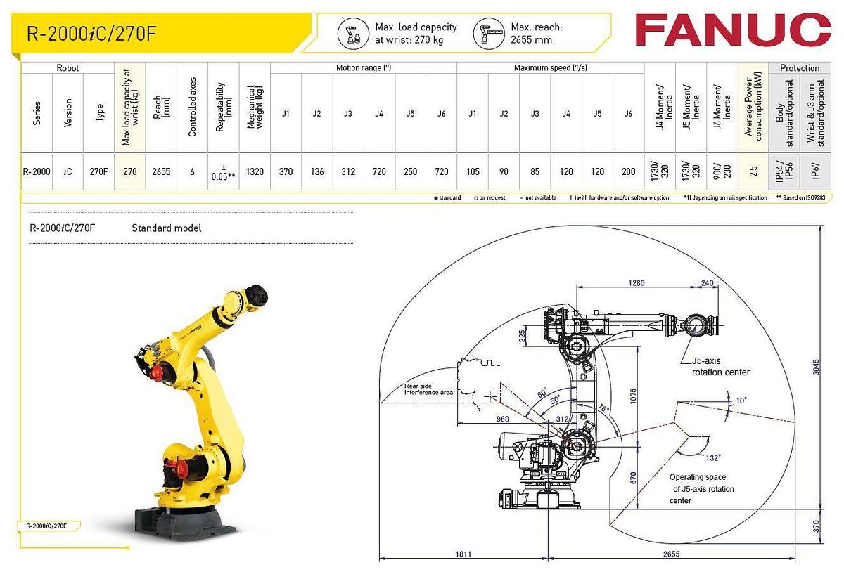 Fanuc R-2000iC/270F