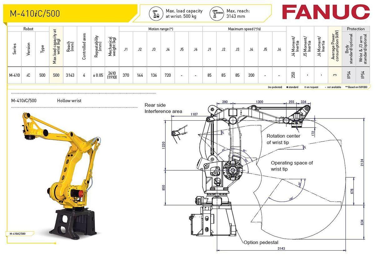 Fanuc M-410iC/500